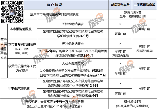 杭州经济适用房，申请杭州经济适用房有哪些条件（三塘的新旧更迭）