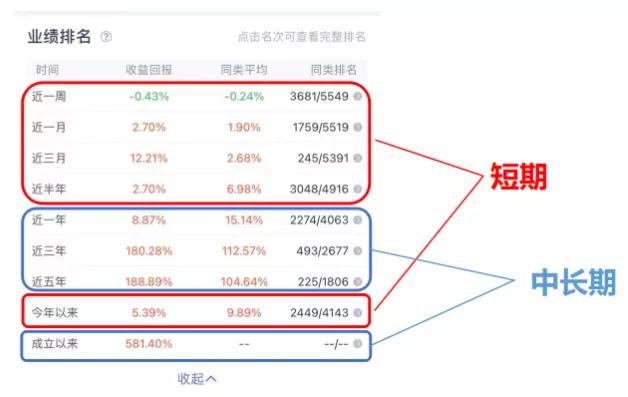 基金百分比越高越好嗎，基金百分比越高越好嗎知乎？