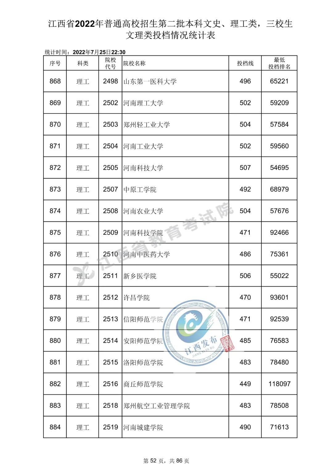 具體如下:三校生文理類,體育類投檔情況統計表,第二批本科文史,理工類