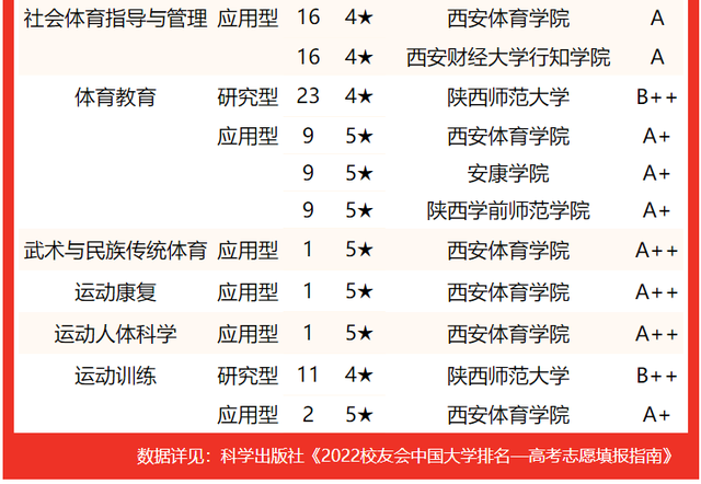 西京学院专业排名 附特色重点专业，西京学院专业排名（校友会2022陕西省大学一流专业排名）