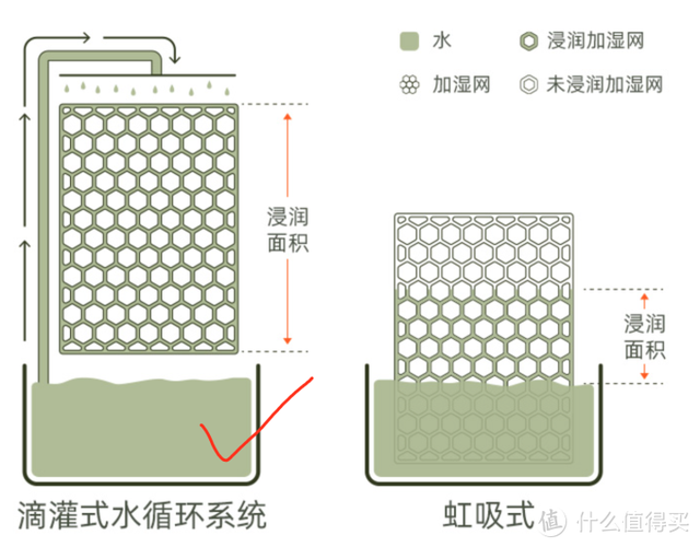 假水怎么做在家里，假水如何制作（速成加湿器老司机<12）