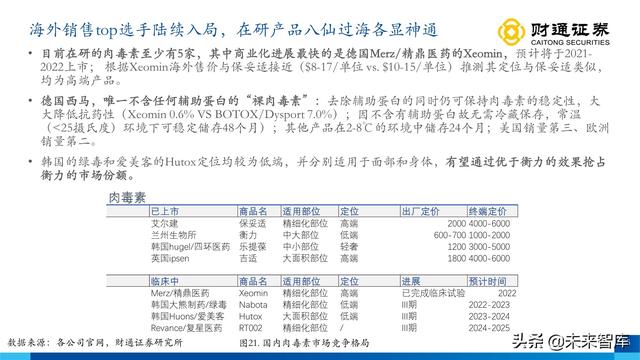 伊婉玻尿酸是韩国进口的玻尿酸吗，伊婉玻尿酸是哪个国家生产（从产品布局出发寻找下一个艾尔建）