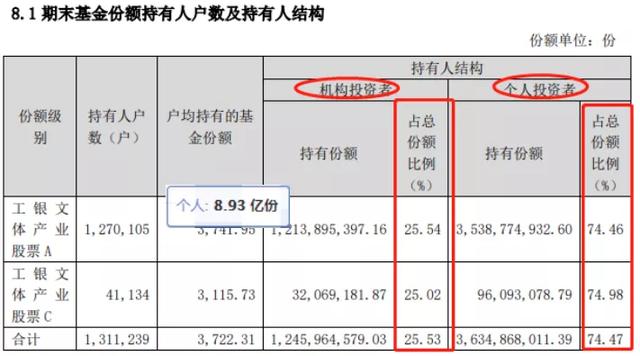 基金贖回多少比較好，基金贖回多少比較好到賬？