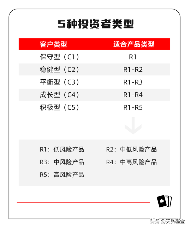 基金資產(chǎn)如何配置收益，基金資產(chǎn)如何配置收益股？