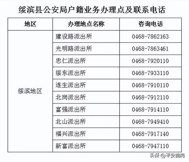 派出所户籍室上下班时间，郑州派出所户籍室上下班时间（关于春节期间为群众办理户籍和居民身份证业务的通知）