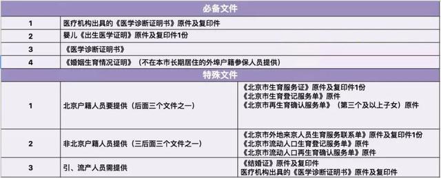 2022年全国各省市女职工产假、陪产假、育儿假、生育津贴标准