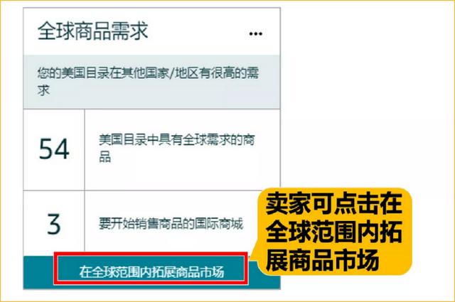 亚马逊欧洲站如何选品？10大热销类目一网打尽！多重物流保障