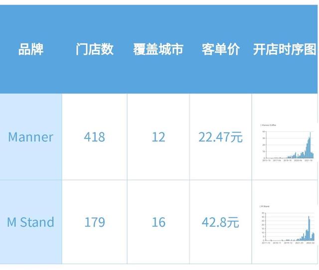 国产咖啡品牌排行榜前十名，中国十大咖啡品牌排行榜（10大咖啡品牌2022上半年数据盘点）