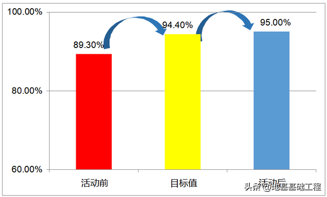 怎么写qc小组简介，提高管桩桩头完整性合格率