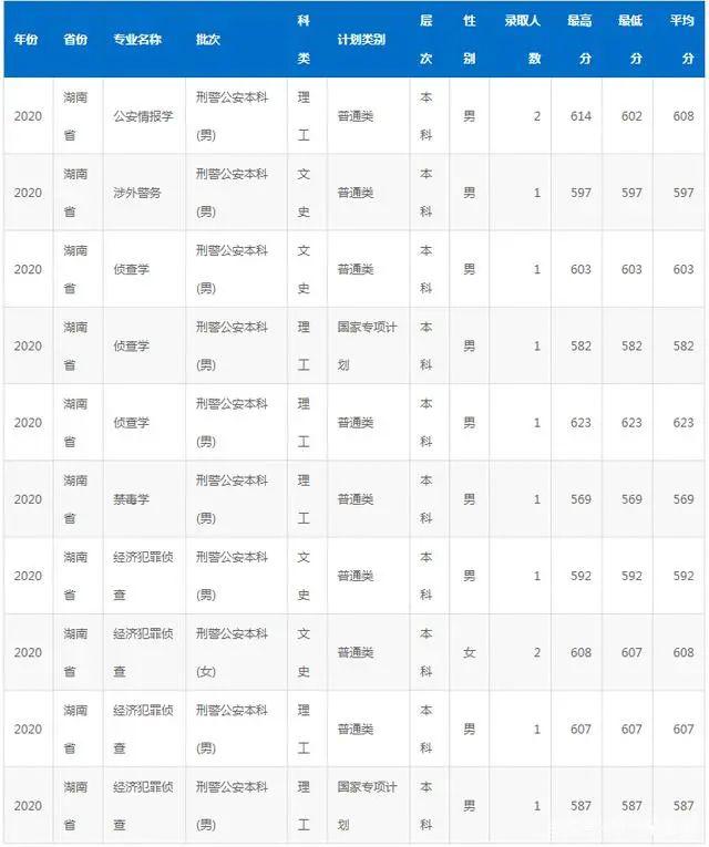 国家专项计划学校名单及专业，2021高考国家专项计划有哪些学校（“躺着”当公务员）