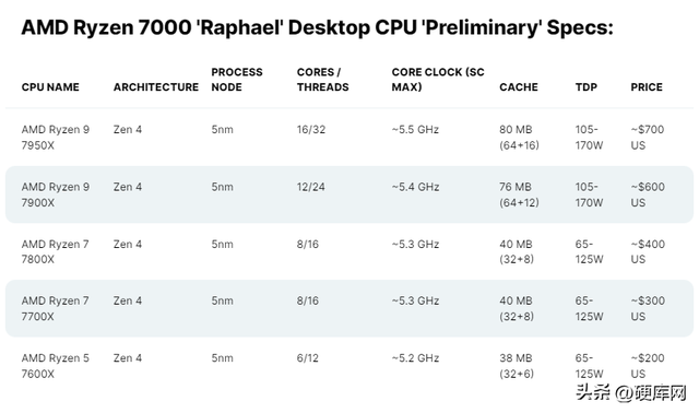 酷睿版和锐龙版的区别，thinkbook酷睿版和锐龙版的区别（英特尔13代酷睿和AMD）