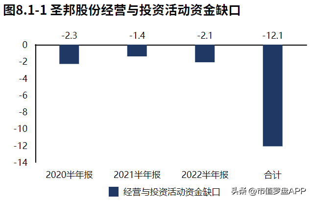 总资产报酬率如何反映企业投资能力，企业的总资产报酬率（国内模拟芯片的龙头企业）