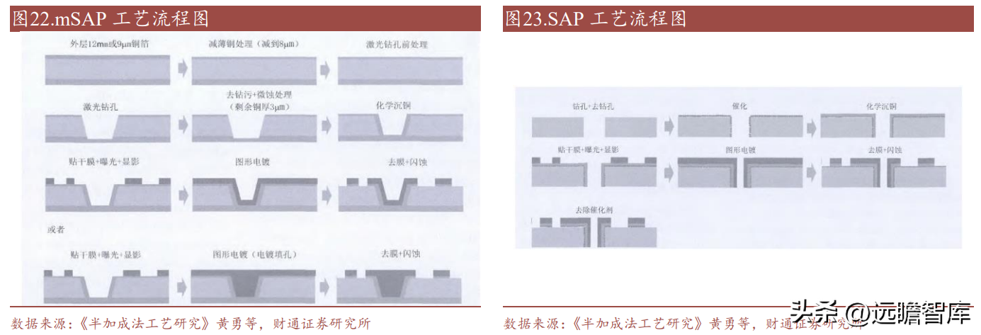 南亚塑胶（电磁屏蔽膜专家）