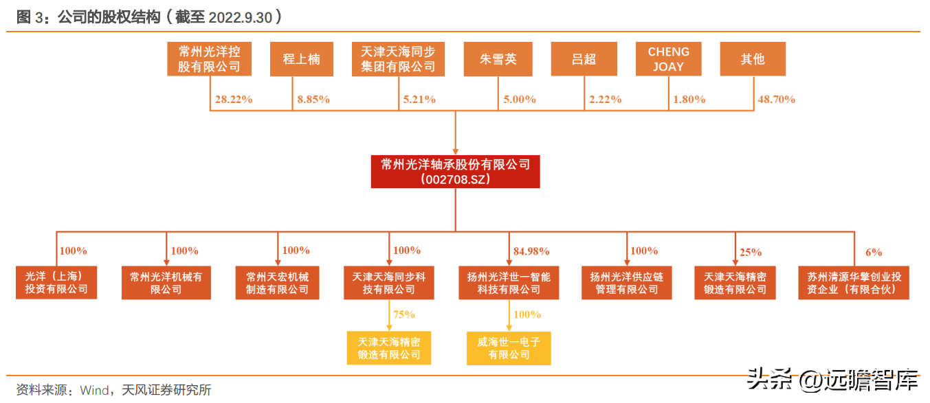 南京轴承（自主轴承龙头）