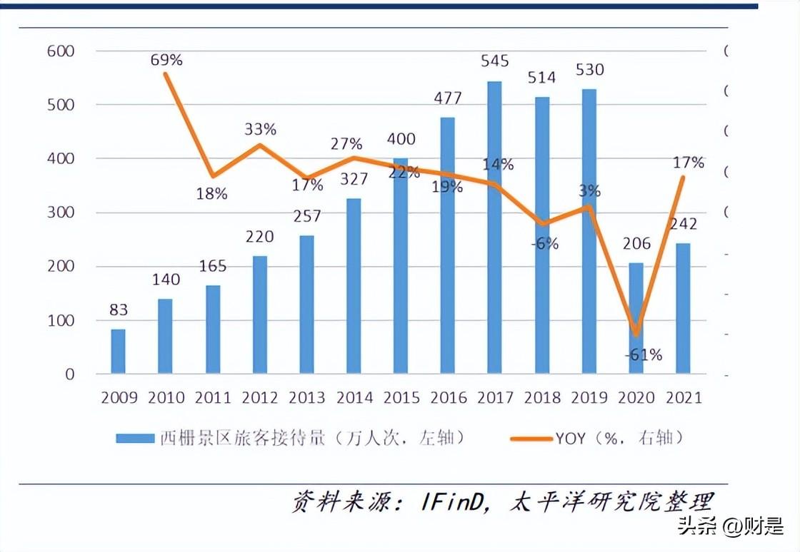 云南中青国际旅行社（中青旅研究报告）