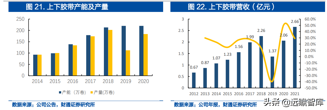 南亚塑胶（一体化载带龙头）