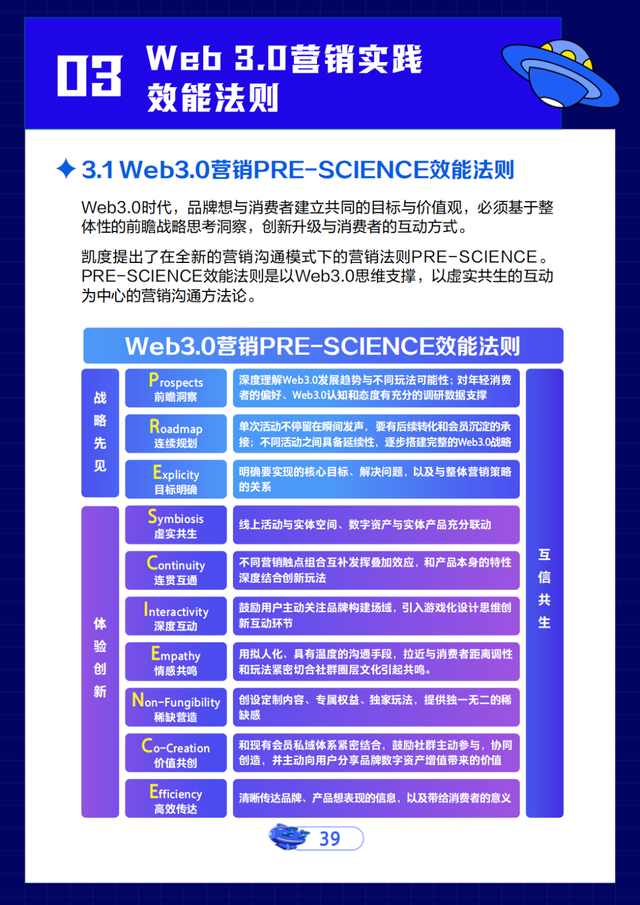 marketing是做什么的，Marketing究竟是个什么（万字盘点2022年15个营销趋势和25个趋势方法论）