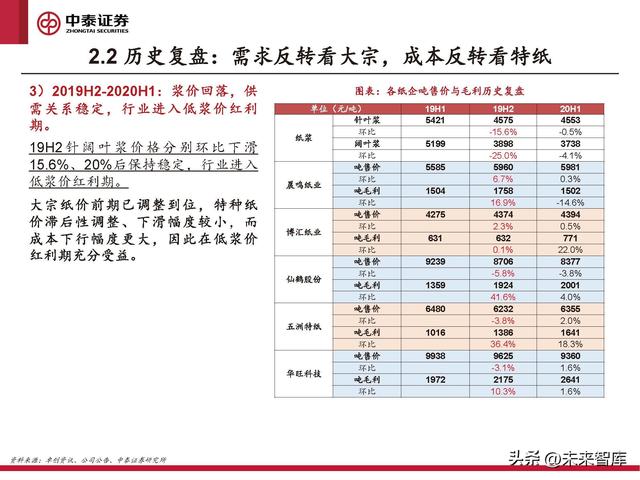 格拉辛纸的用途，格拉辛纸可降解吗（周期反转与个股成长共振）