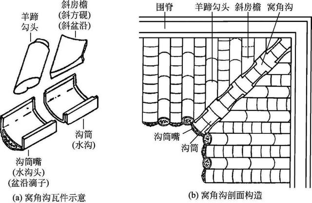 什么是木望板，木望板是什么样子的（<古建筑的屋顶构造>）