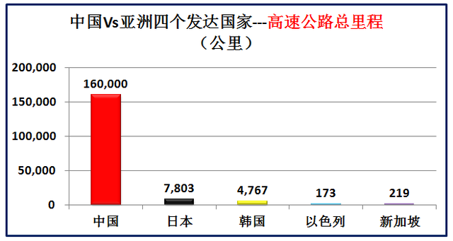 亚洲发达国家有哪些，大数据对比中国和亚洲仅有的四个发达国家