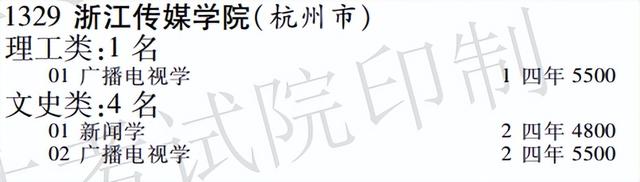 浙江传媒学院怎么样，我所了解的浙江传媒学院（浙江传媒学院，行业特色高校）
