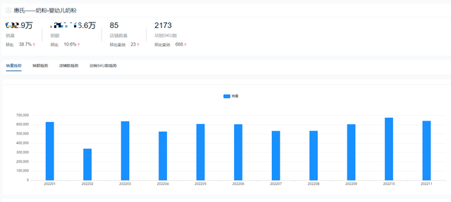 奶粉排行榜前十位，奶粉排行榜前十位国际奶粉品牌（2022全年度奶粉十大热门品牌销量榜单）