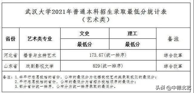西安外国语大学录取分数线，2022西安外国语大学在甘肃录取分数线及招生计划（2021艺术类院校录取分数线来了）