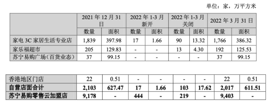 南京苏宁电器（苏宁易购缘何亏损近433亿元）