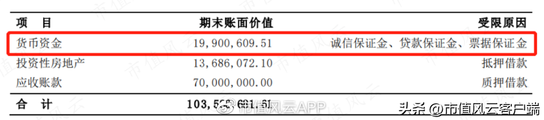 世纪证券（元成股份）