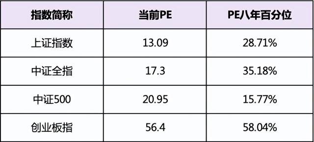 基金賺的錢能取出不，基金賺的錢能取出不花嗎？