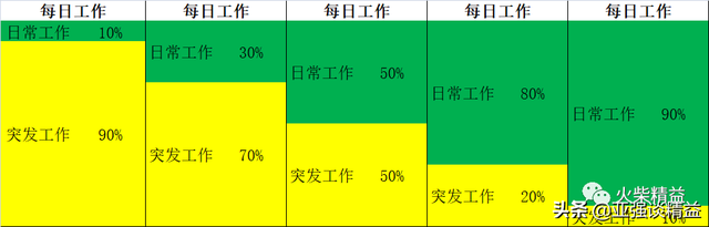 工业工程师，工业工程师工资月薪（工业工程师的职业未来——精益咨询顾问）