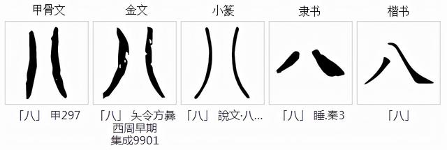 数字笔顺0―10，数字笔顺（中国数字的起源与演变）