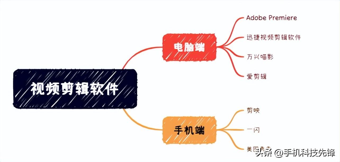 视频剪辑软件哪个好用简单好操作的，视频制作软件app免费