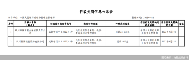 新网银行好人贷，新网银行“好人贷”（新网银行信息采集踩红线）