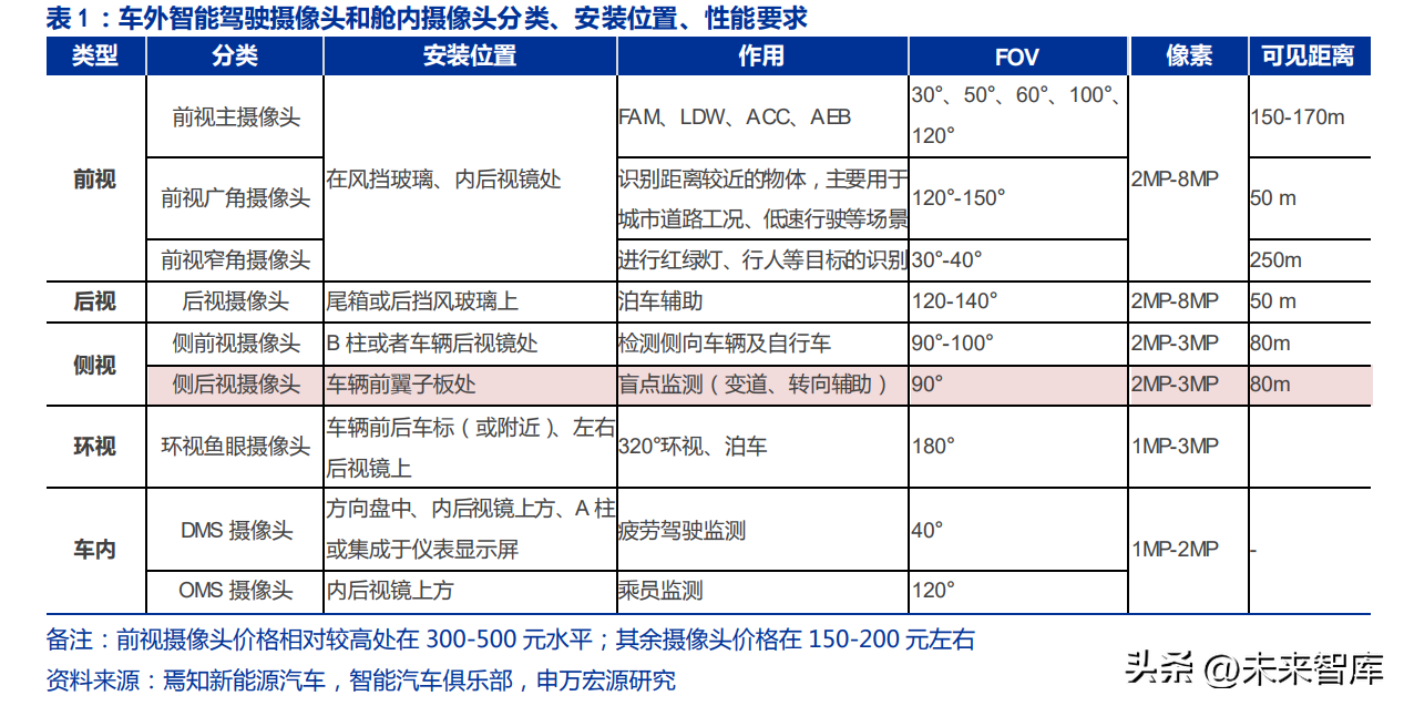 虹软科技（汽车电子后视镜行业分析）