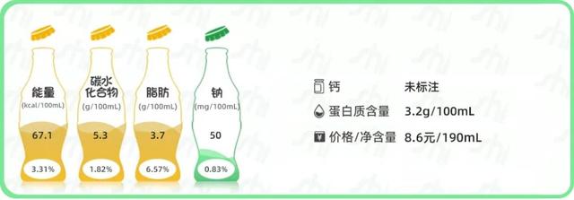 牛奶什么牌子好，牛奶买什么品牌的好（常见14款常温纯牛奶测评）