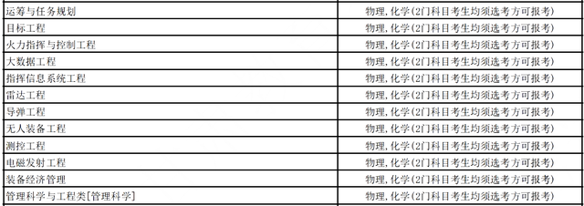 考军校多少分录取，高考多少分能报考军校（选科要求，录取分数线全都有了）