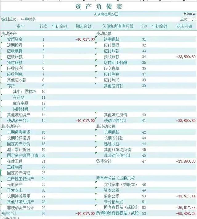 财务系统软件，中小企业不靠财务软件也能记账的Excel财务系统