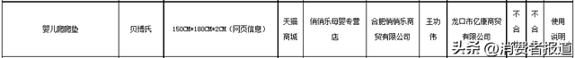 爬爬垫怎么选，产品不合格原因主要集中在这几个指标