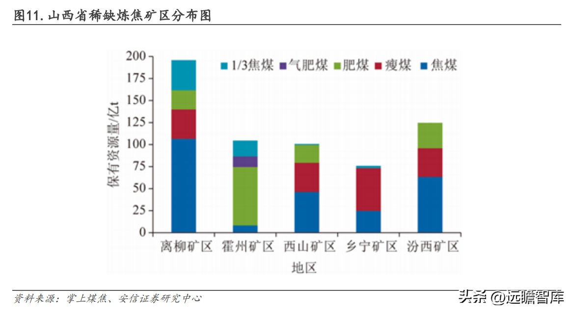 山西焦煤集团有限责任公司（坐拥山西优质资源）