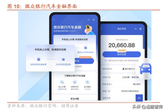 微众银行旗下有哪些贷款平台（详解微众银行：依托腾讯流量）