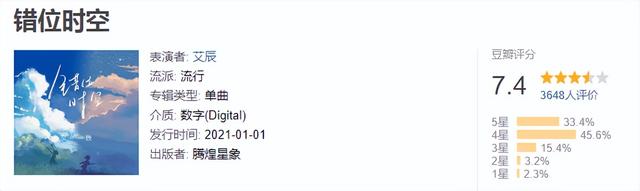 最新歌曲排行榜，最新流行歌曲排行榜谁知道（看看2021年播放量最高的30首歌是个什么成色）