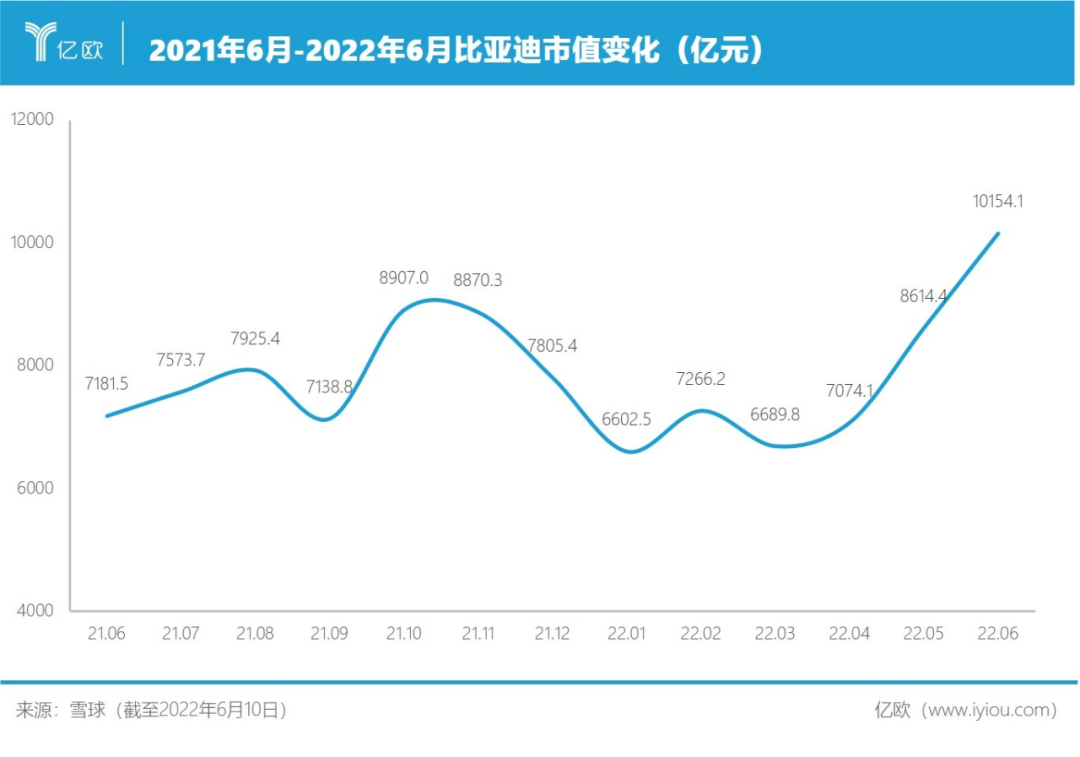 亿欧网（这个赛道出了两家万亿巨头）