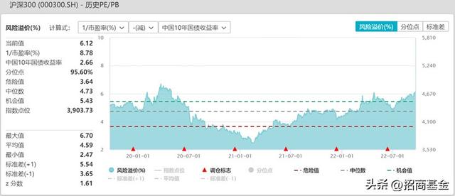 基金如何配置最合理的基金風(fēng)險因素分析，基金如何配置最合理的基金風(fēng)險因素分析報告？