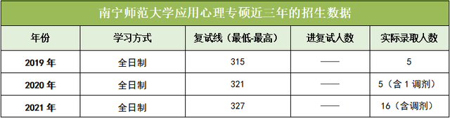 考研中医b区院校，考研对应的B区80所院校名单（最全心理学院校介绍）