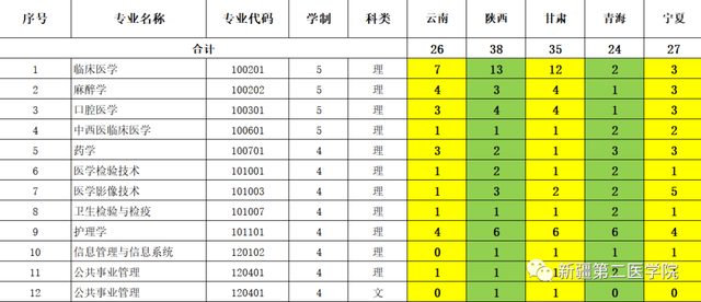 新疆第二医学院是公办吗，新疆第二医学院怎么样（我在新疆第二医学院等你）
