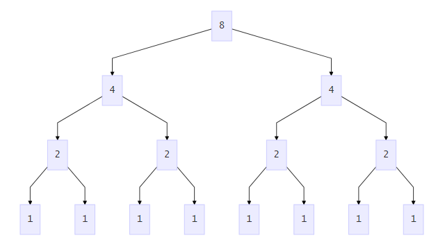 数字笔顺0―10，数字笔顺（中国数字的起源与演变）