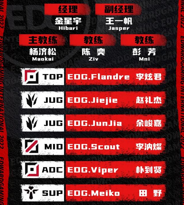 edg战队成员名单，loledg夏季赛队员名单（张嘉文表示：圣枪哥稳坐首发）