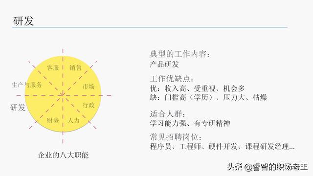 公司常见八大职能部门及职责，工程建筑公司常见八大职能部门（从新手到年入百万的职业规划-3.选择适合自己的岗位）