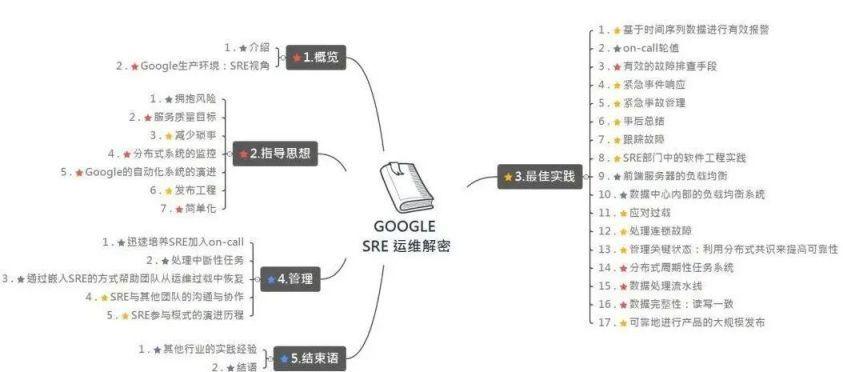 sre（得物容器）